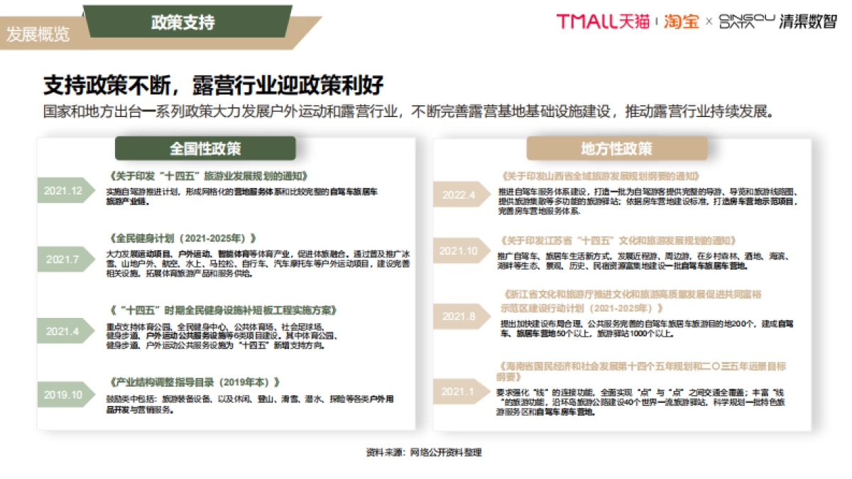 【天猫淘宝&清渠数智】2022淘宝天猫露营行业趋势白皮书_第5页