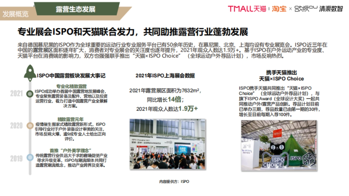 【天猫淘宝&清渠数智】2022淘宝天猫露营行业趋势白皮书_第7页