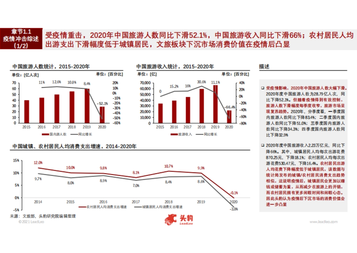 【头豹】2021年文旅行业动态报告：中国旅游市场复苏加速，健康认证提振国际旅游市场信心_第8页