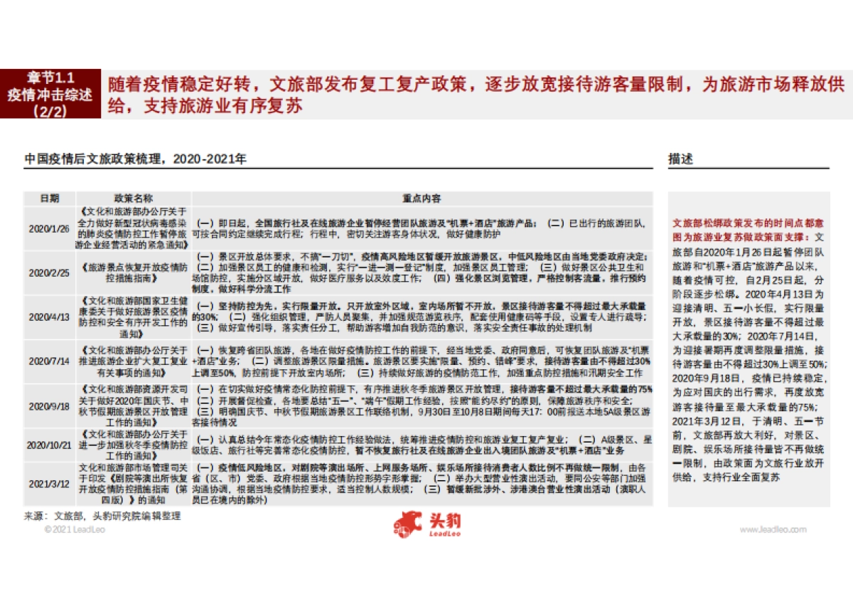 【头豹】2021年文旅行业动态报告：中国旅游市场复苏加速，健康认证提振国际旅游市场信心_第9页