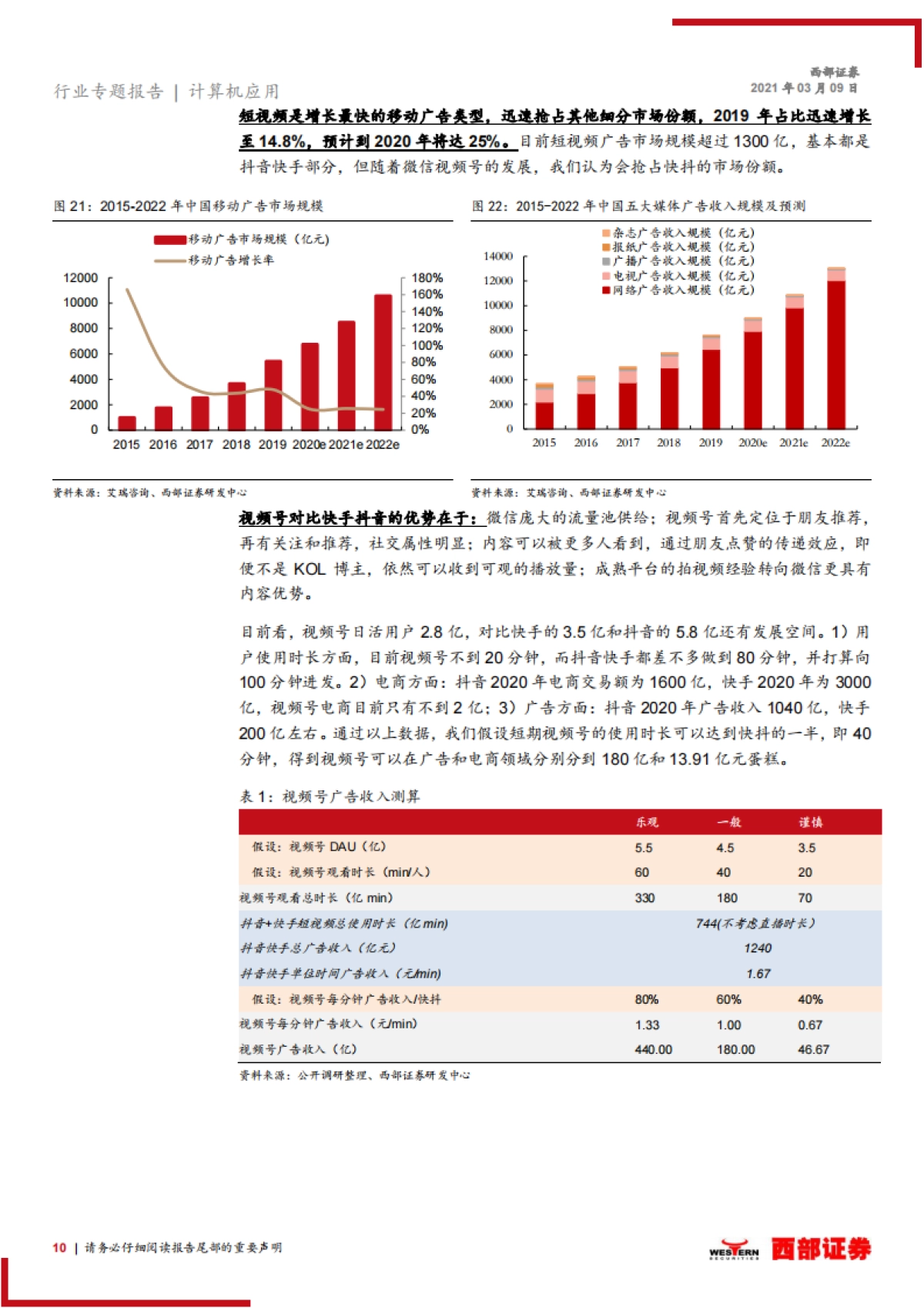【西部证券】计算机应用行业微信电商SaaS专题报告:微信电商SaaS进入配置区间,视频化电商化趋势和估值探讨(1)_第10页