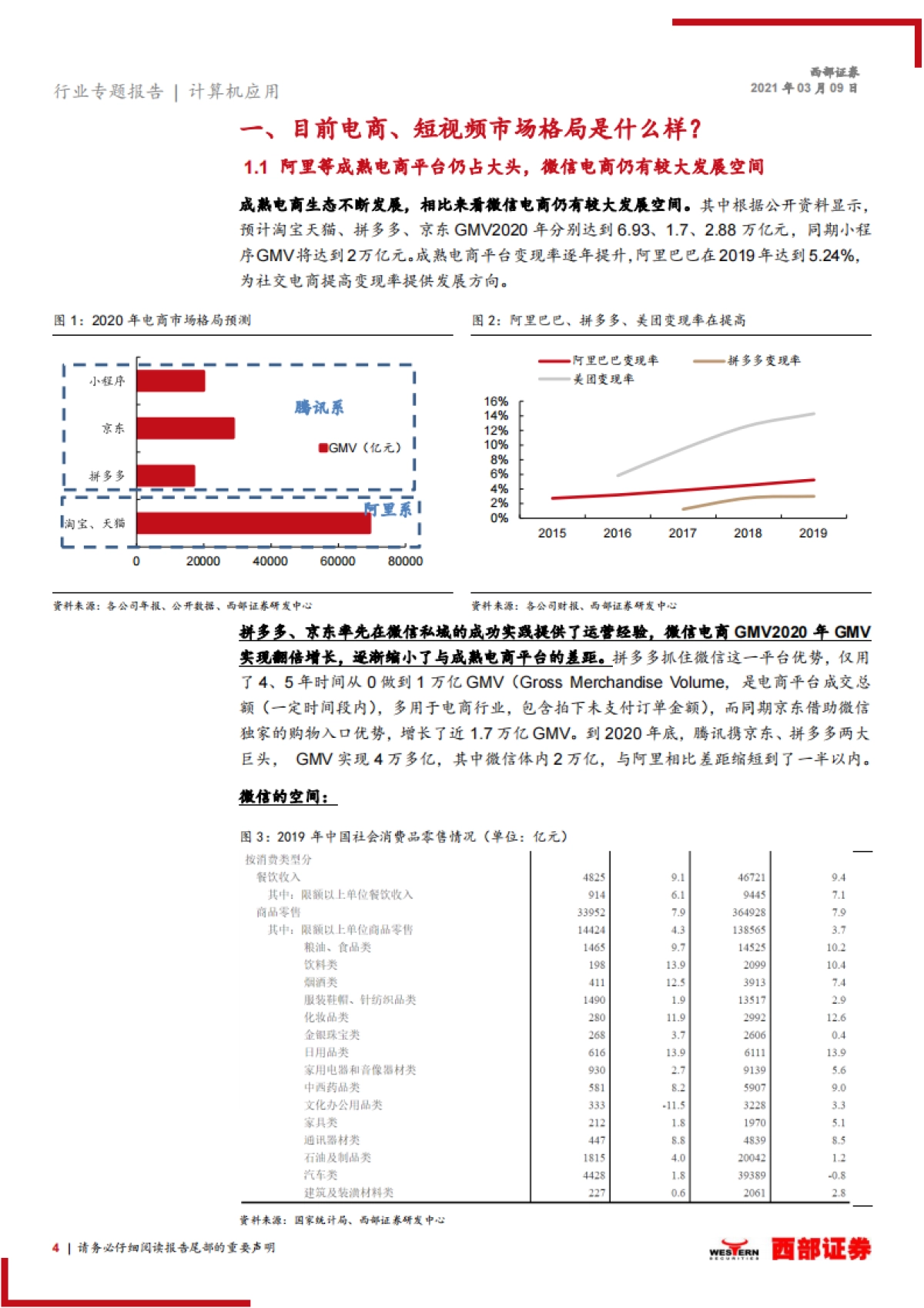 【西部证券】计算机应用行业微信电商SaaS专题报告:微信电商SaaS进入配置区间,视频化电商化趋势和估值探讨(1)_第4页