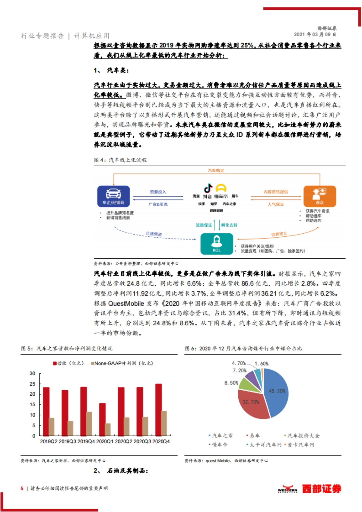 【西部证券】计算机应用行业微信电商SaaS专题报告:微信电商SaaS进入配置区间,视频化电商化趋势和估值探讨(1)_第5页