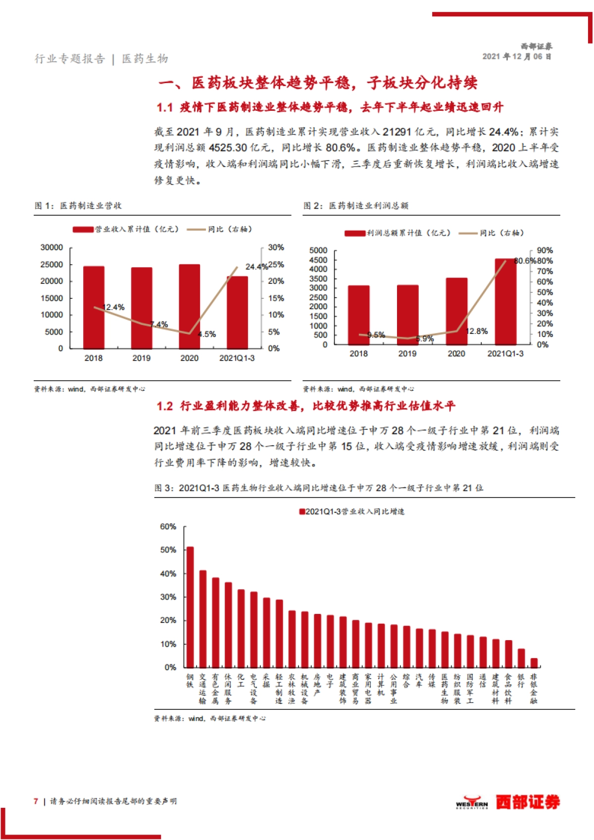 【西部证券】医药行业2022年度策略报告:拥抱医药创新,优选高景气赛道_第7页