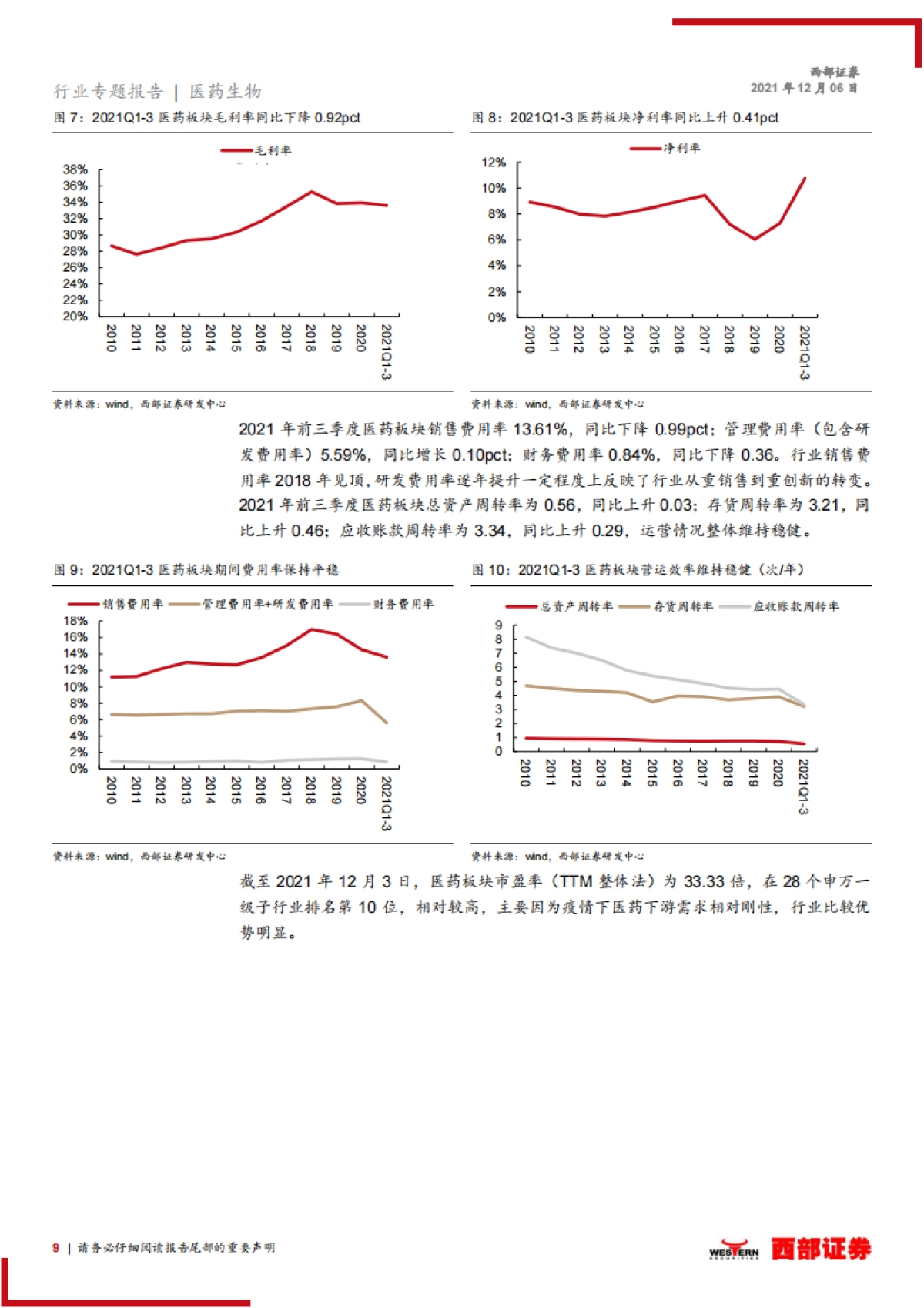 【西部证券】医药行业2022年度策略报告:拥抱医药创新,优选高景气赛道_第9页