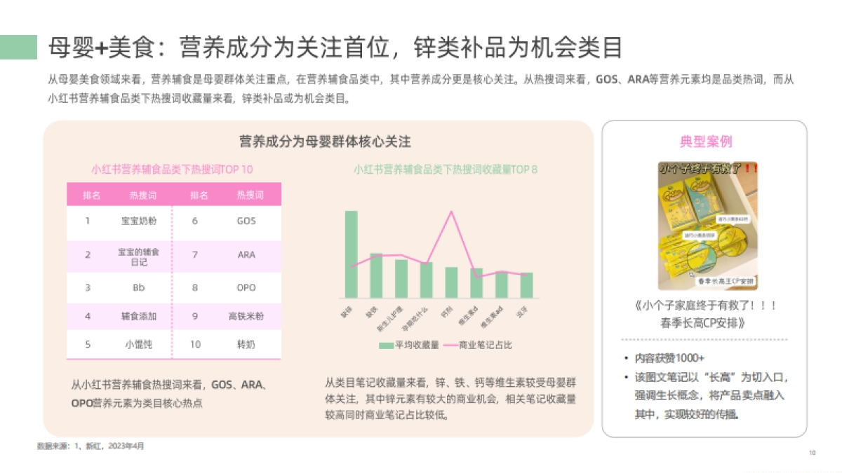 【新榜】2023母婴行业数字营销观察报告_第10页