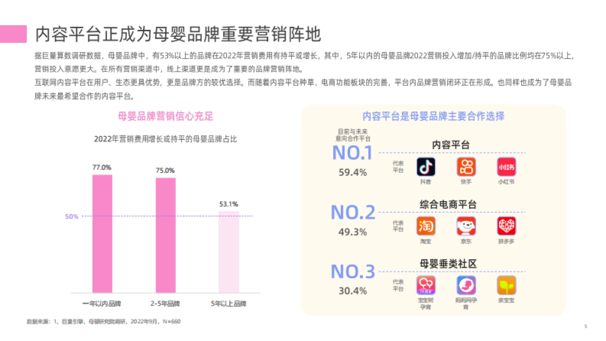 【新榜】2023母婴行业数字营销观察报告_第5页
