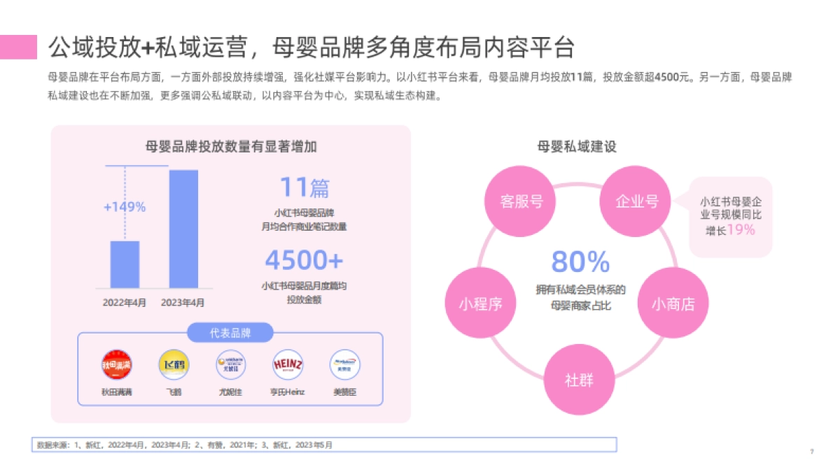 【新榜】2023母婴行业数字营销观察报告_第7页