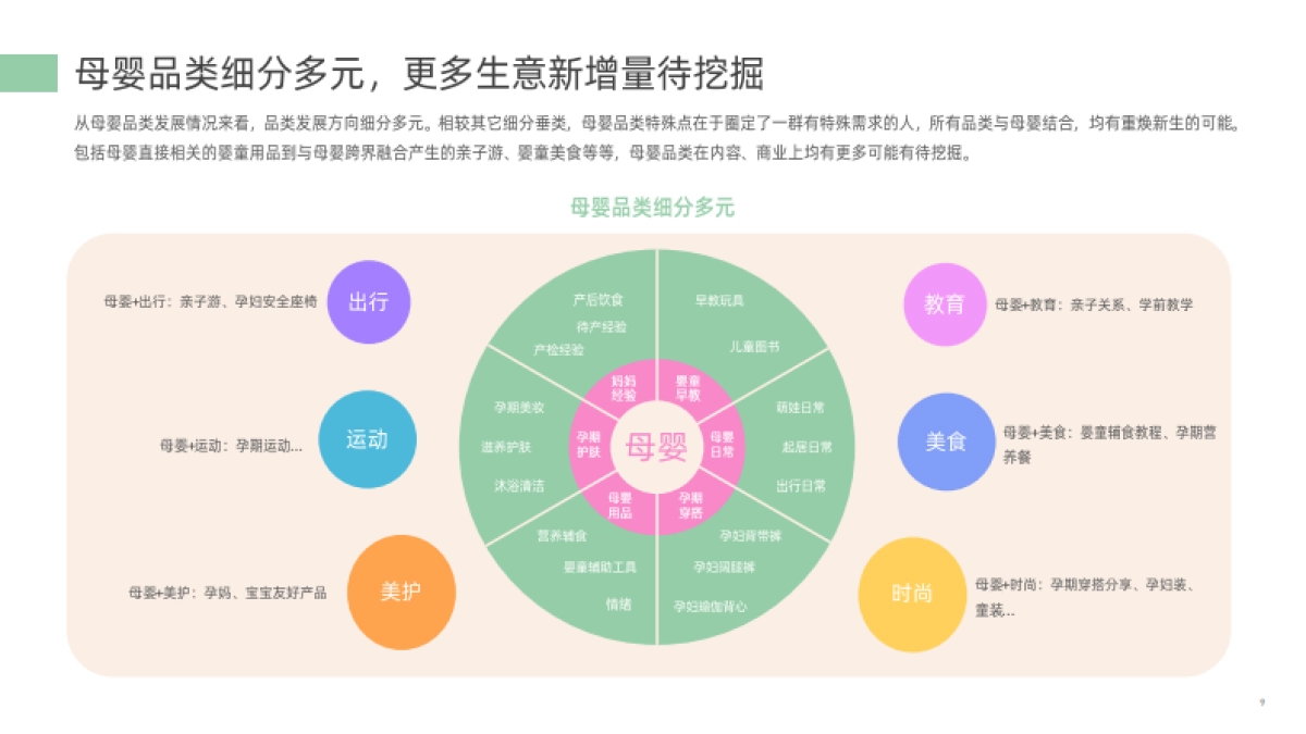 【新榜】2023母婴行业数字营销观察报告_第9页