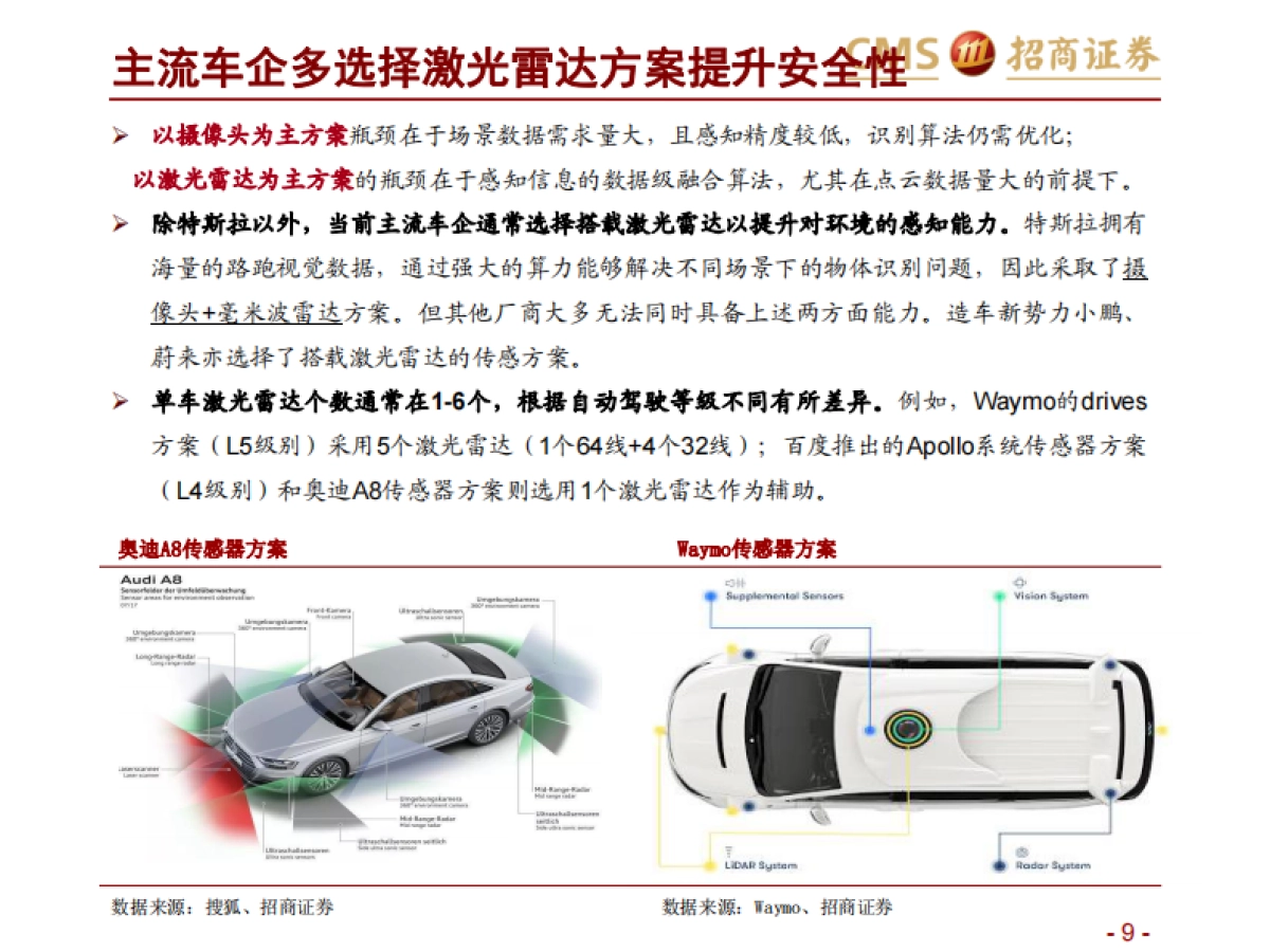 【招商证券】激光雷达行业报告（一）：智能网联汽车时代的千里眼_第9页