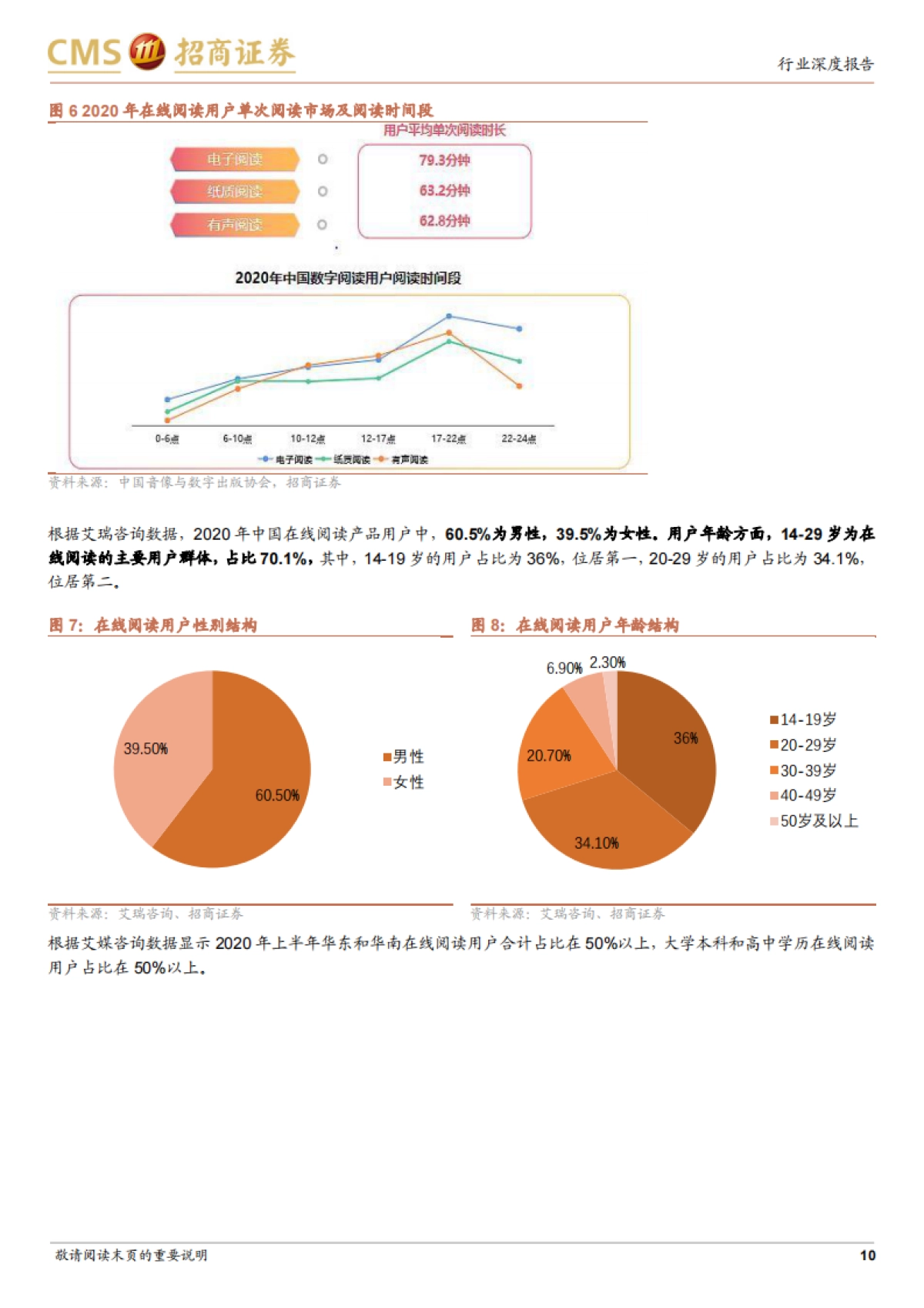 【招商证券】在线阅读行业深度研究报告：春风又绿江南岸，IP运营正当时_第10页