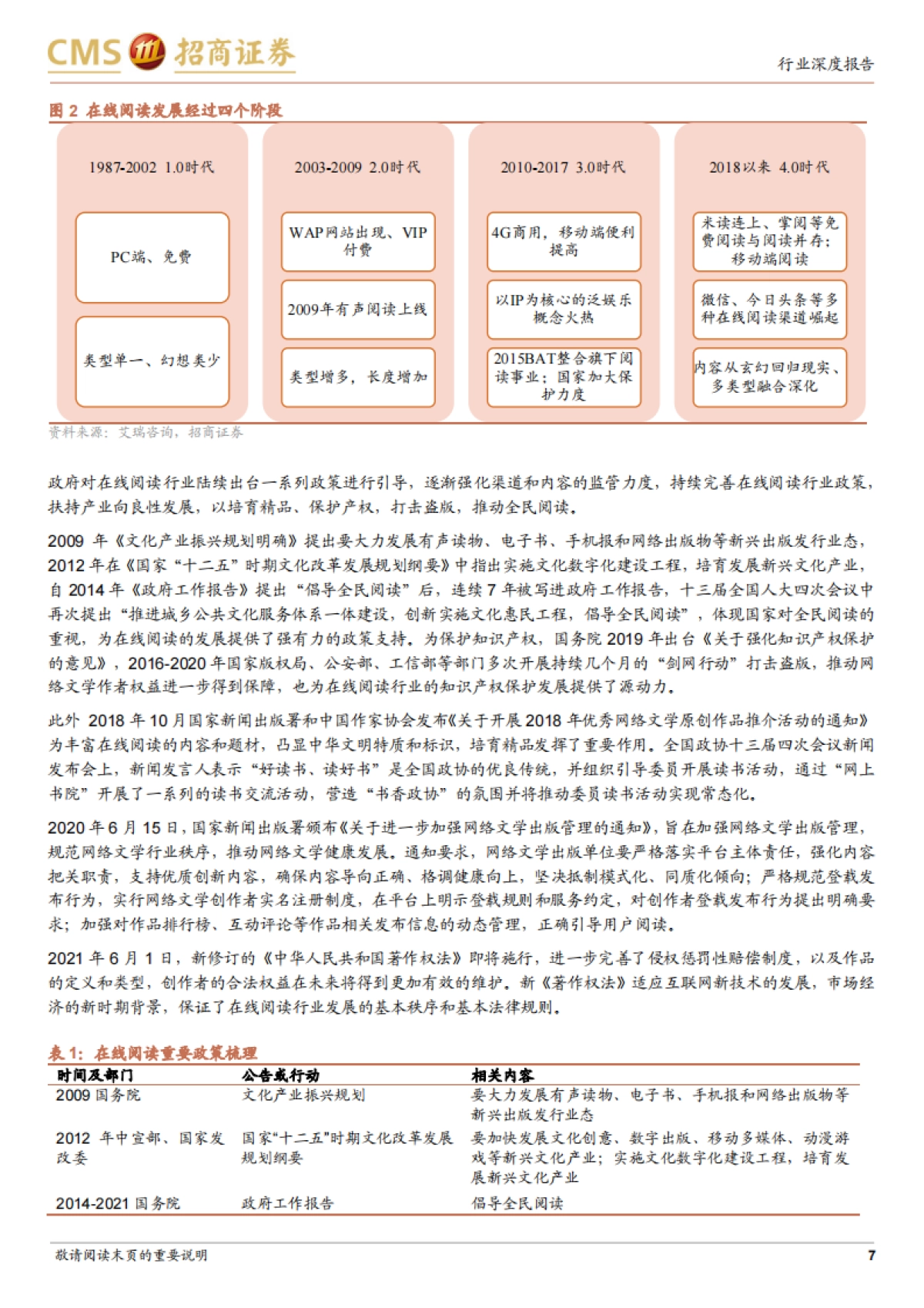 【招商证券】在线阅读行业深度研究报告：春风又绿江南岸，IP运营正当时_第7页