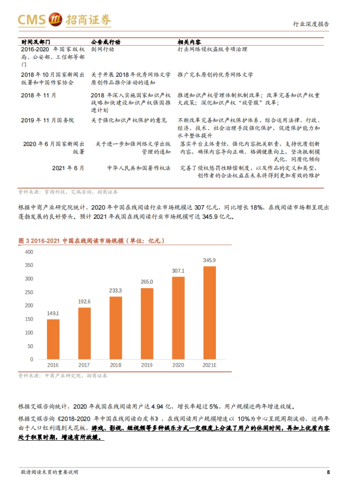 【招商证券】在线阅读行业深度研究报告：春风又绿江南岸，IP运营正当时_第8页