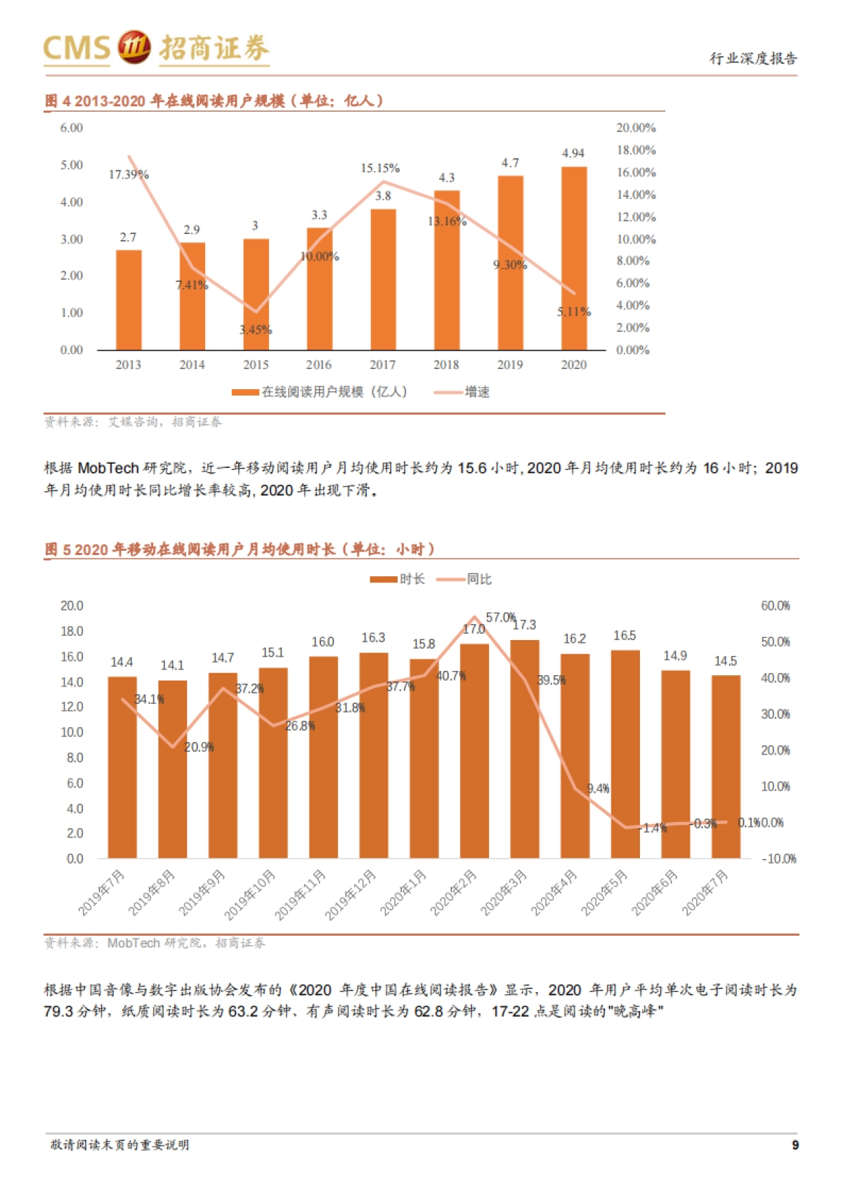 【招商证券】在线阅读行业深度研究报告：春风又绿江南岸，IP运营正当时_第9页