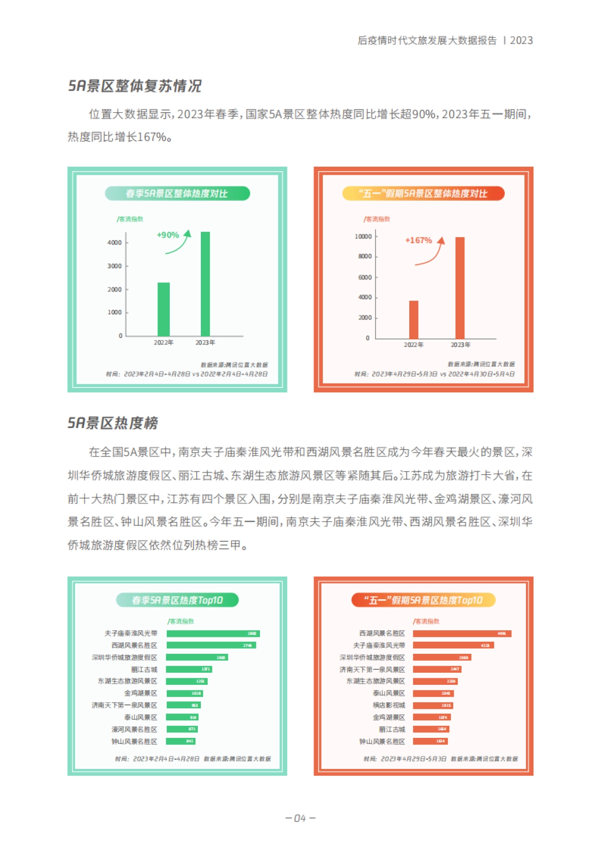 【中国演出行业协会】文旅行业「春天里」的新文旅:后疫情时代文旅发展大数据报告_第7页