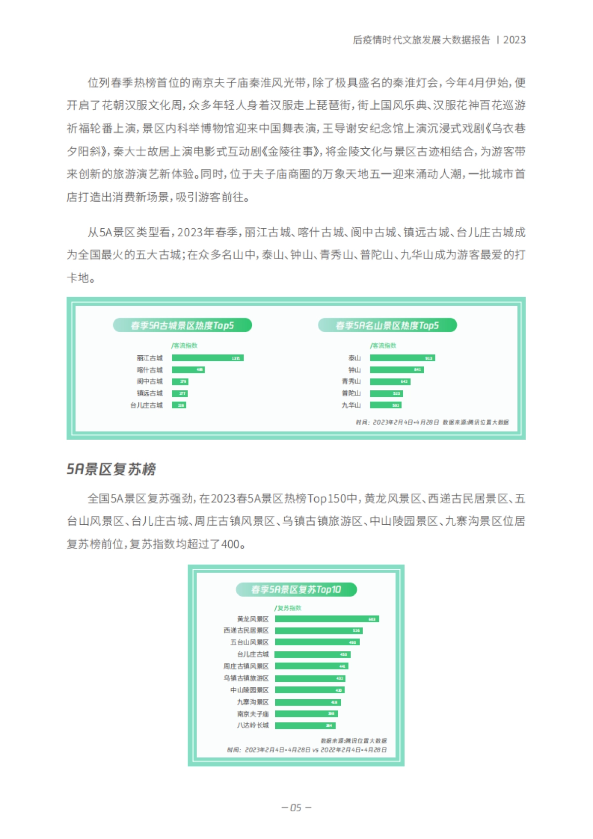 【中国演出行业协会】文旅行业「春天里」的新文旅:后疫情时代文旅发展大数据报告_第8页