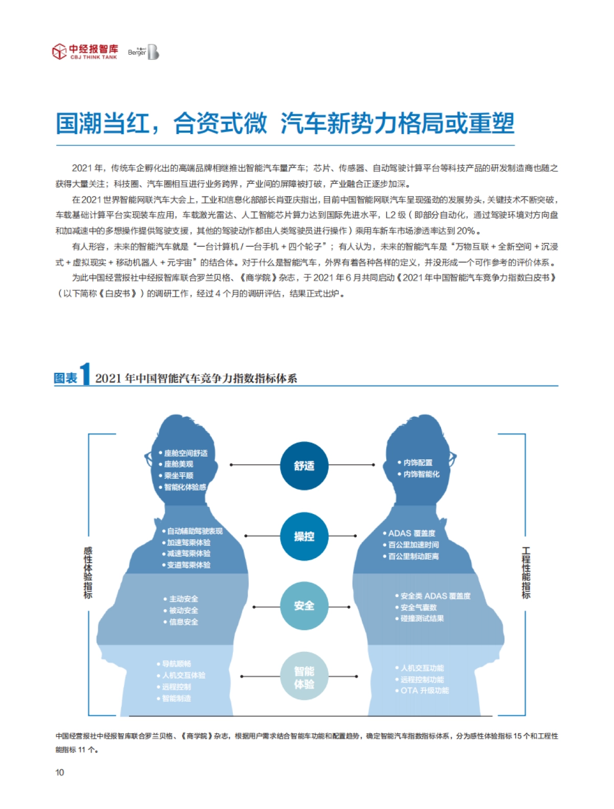 【中经报智库】智能汽车行业2021年中国智能汽车竞争力指数白皮书:重新定义智能汽车,前瞻、实战、价值_第9页