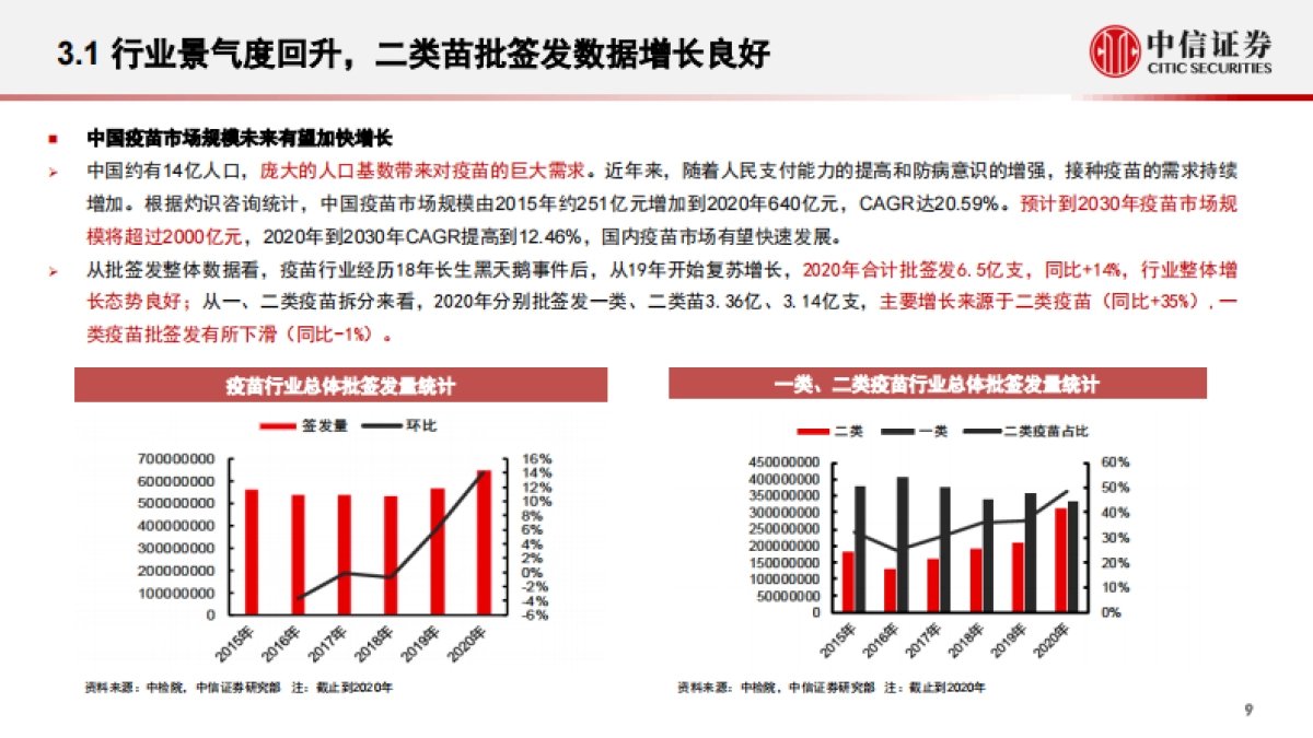 【中信证券】疫苗行业投资价值报告：后疫情时代的国之战略_第10页