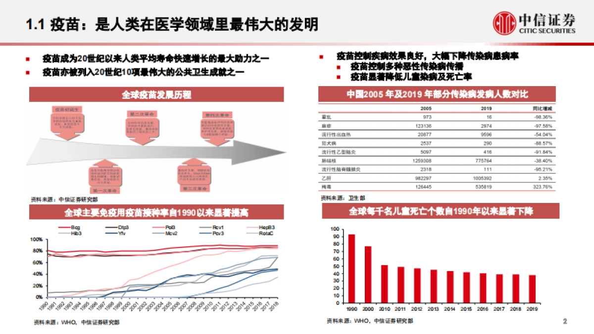 【中信证券】疫苗行业投资价值报告：后疫情时代的国之战略_第3页