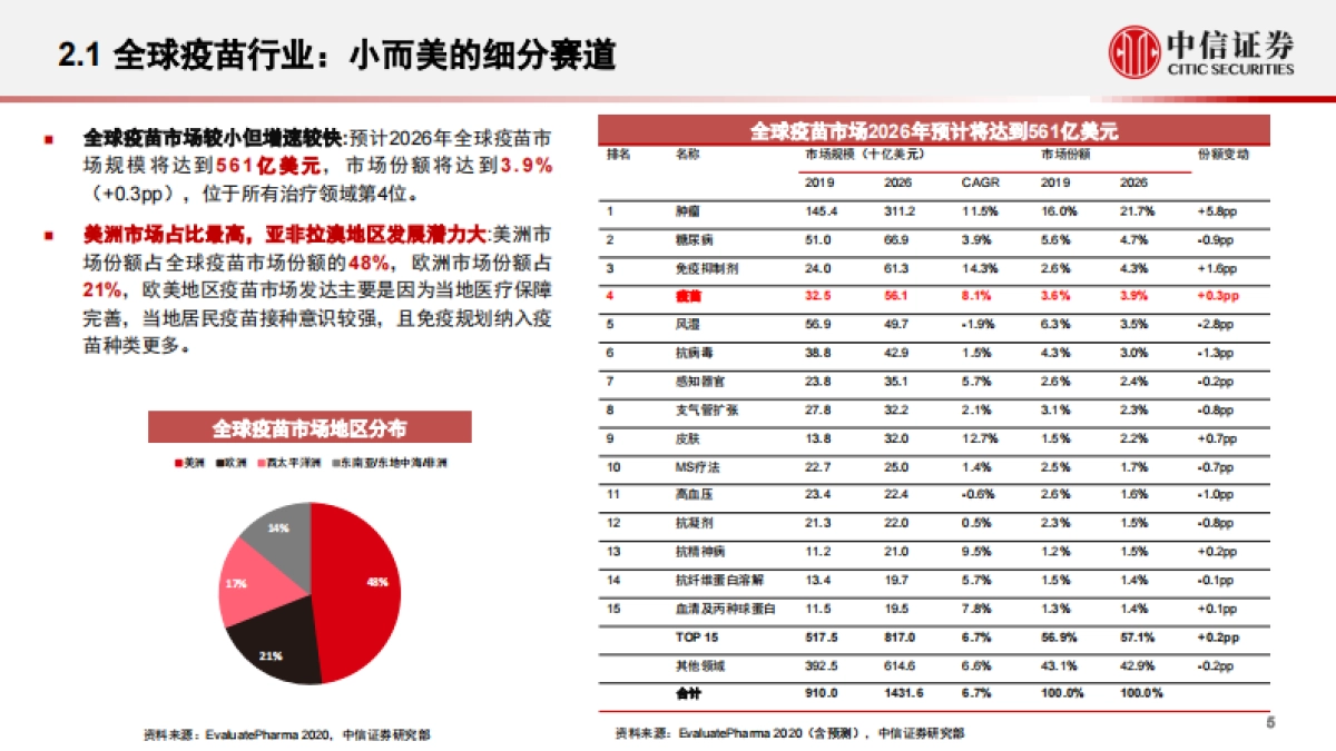【中信证券】疫苗行业投资价值报告：后疫情时代的国之战略_第6页