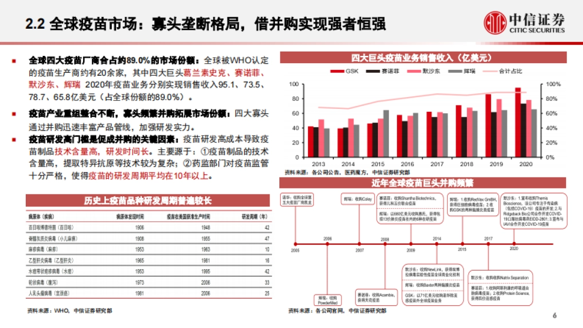 【中信证券】疫苗行业投资价值报告：后疫情时代的国之战略_第7页