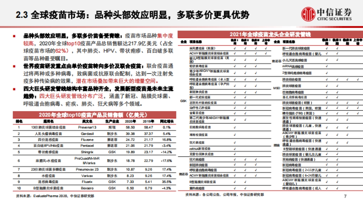 【中信证券】疫苗行业投资价值报告：后疫情时代的国之战略_第8页