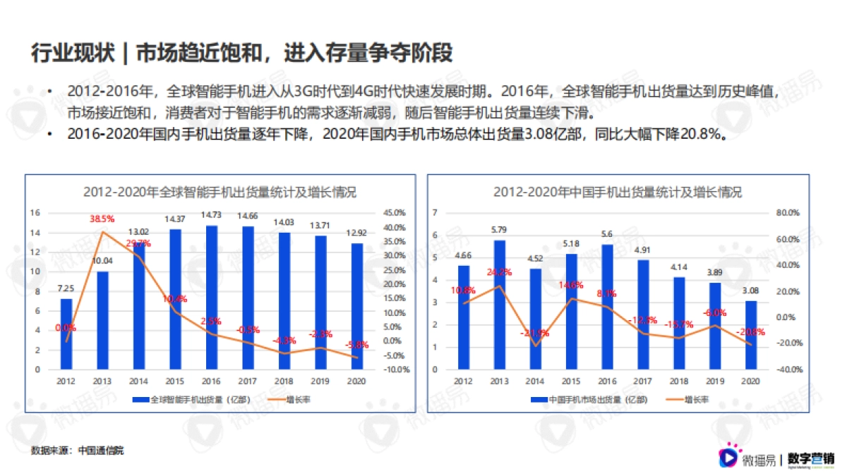 3C数码行业手机品牌社媒营销报告-微播易&数字营销-76页_第4页