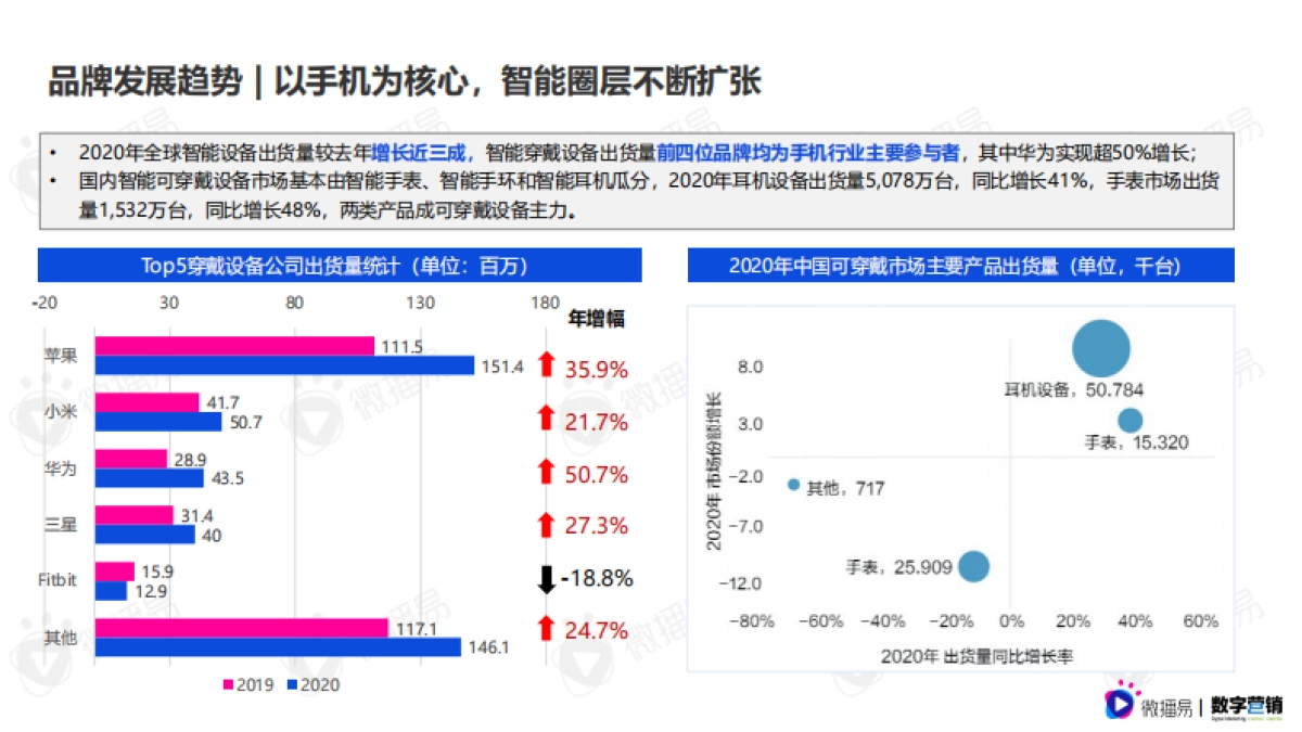 3C数码行业手机品牌社媒营销报告-微播易&数字营销-76页_第6页