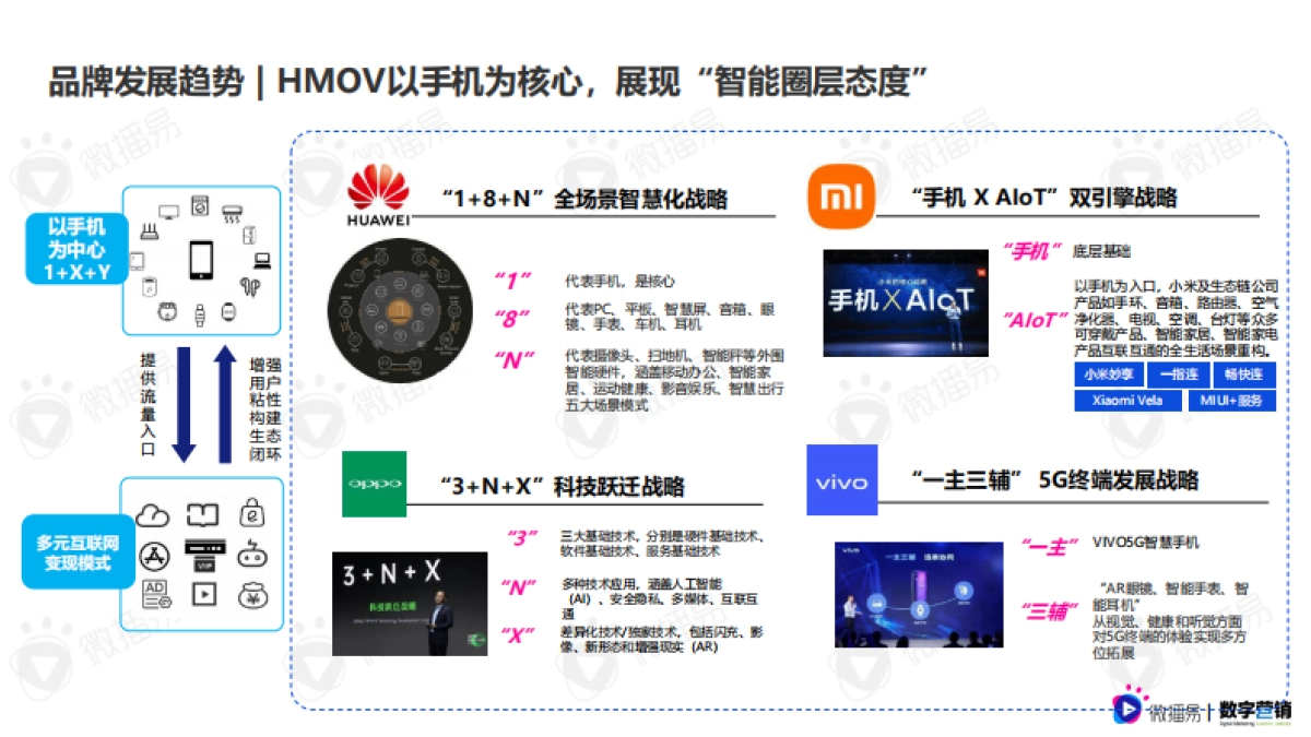 3C数码行业手机品牌社媒营销报告-微播易&数字营销-76页_第7页