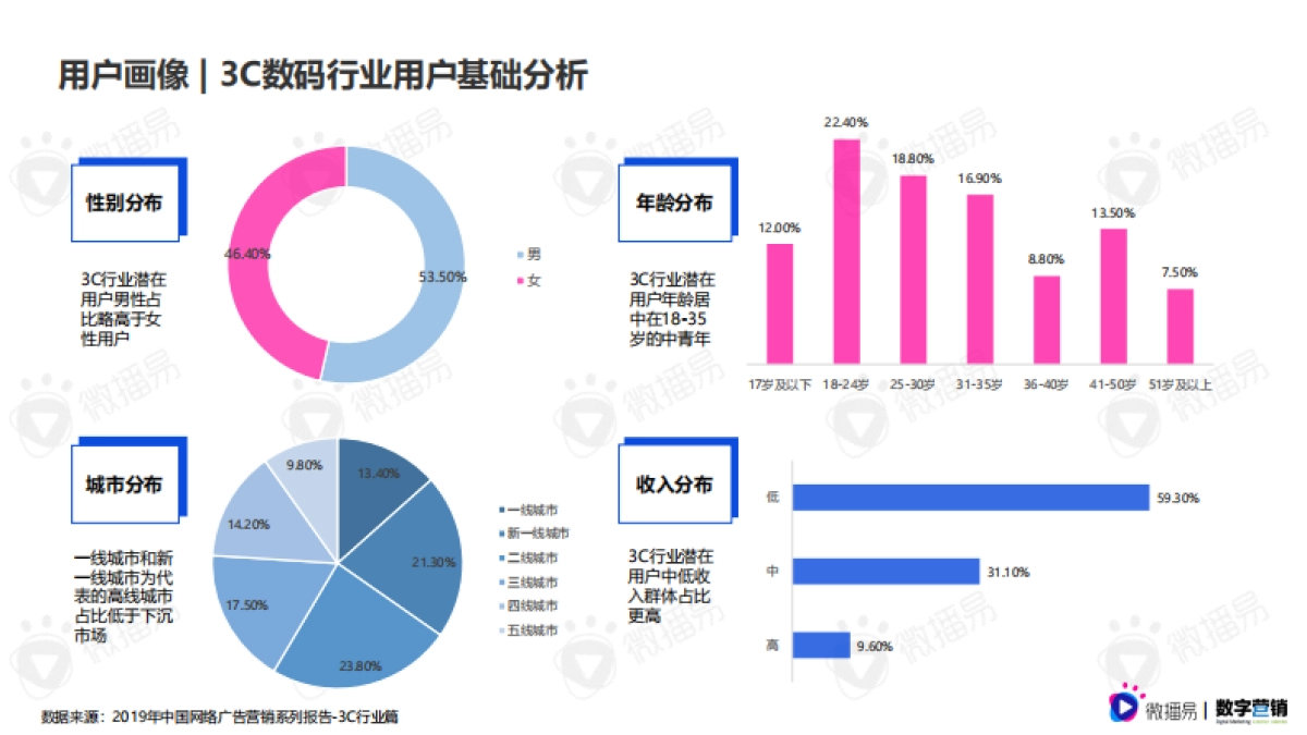 3C数码行业手机品牌社媒营销报告-微播易&数字营销-76页_第8页