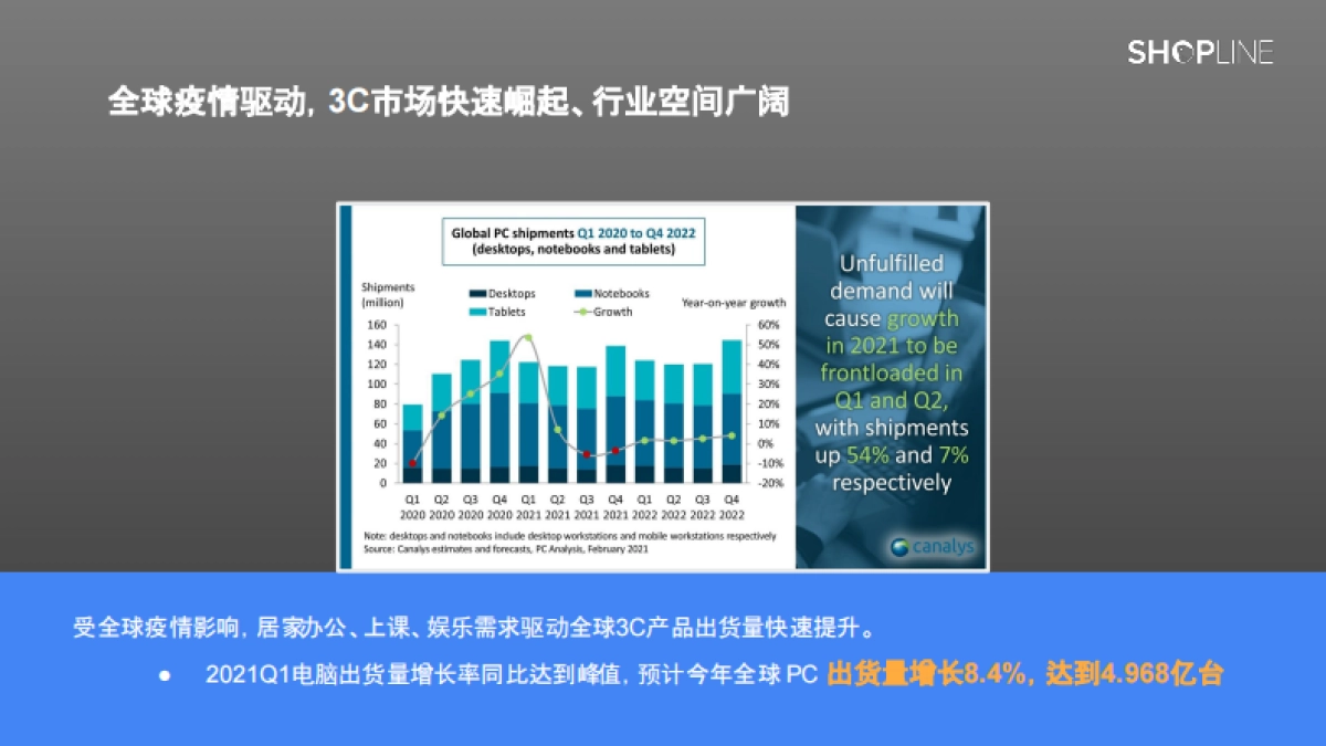 3C行业解决方案白皮书_第4页