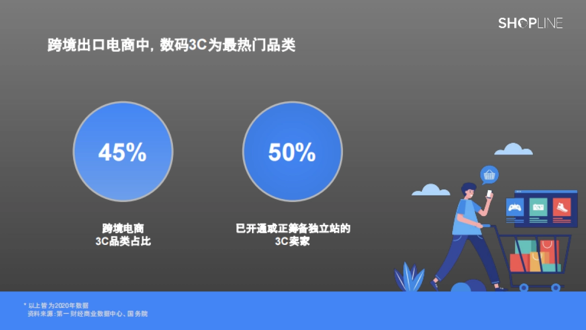 3C行业解决方案白皮书_第6页