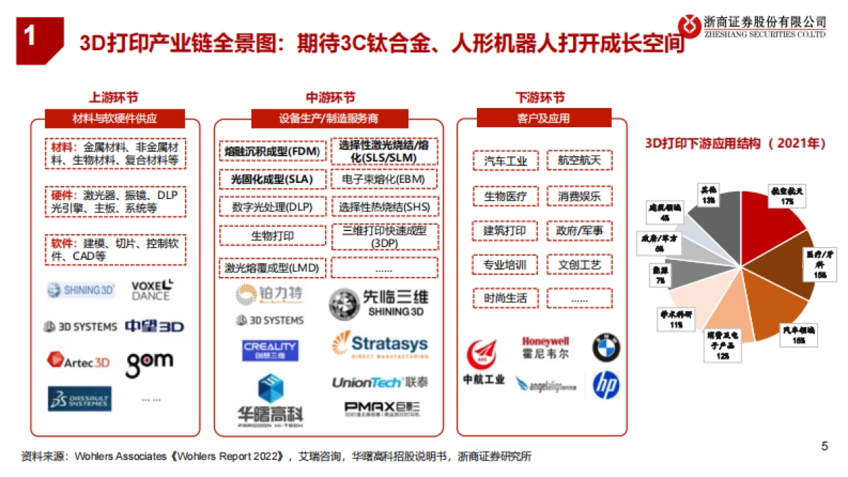 3D打印行业深度研究报告：3D打印：航天航空、3C钛合金、人形机器人打开空间-浙商证券_第5页
