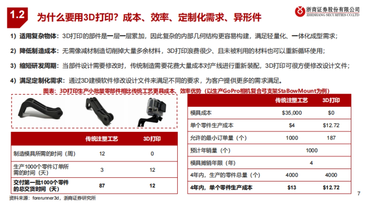 3D打印行业深度研究报告：3D打印：航天航空、3C钛合金、人形机器人打开空间-浙商证券_第7页
