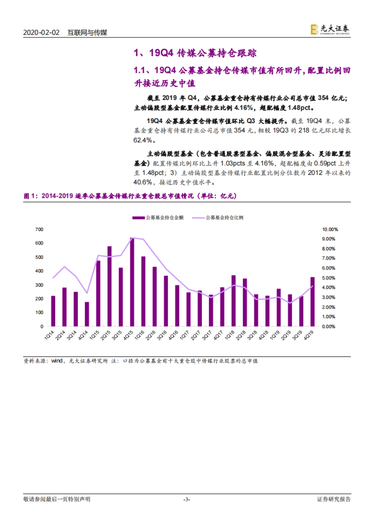 4公募基金配置传媒行业跟踪报告：传媒配置比例明显提升 大幅加仓游戏和细分龙头_第3页