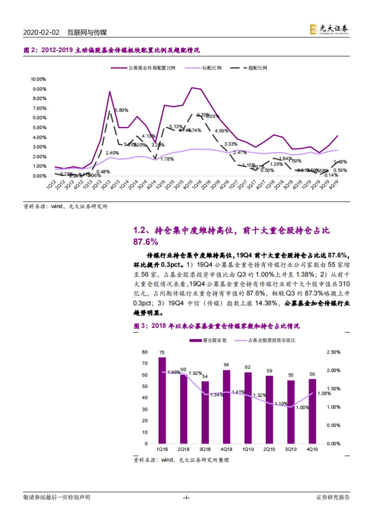 4公募基金配置传媒行业跟踪报告：传媒配置比例明显提升 大幅加仓游戏和细分龙头_第4页