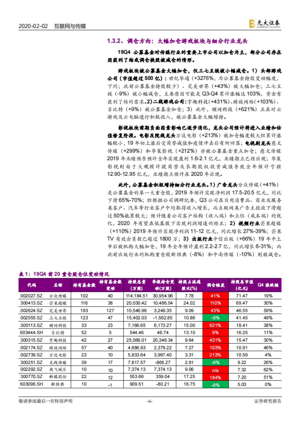 4公募基金配置传媒行业跟踪报告：传媒配置比例明显提升 大幅加仓游戏和细分龙头_第6页