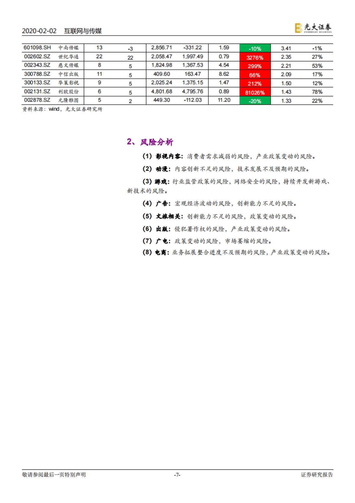 4公募基金配置传媒行业跟踪报告：传媒配置比例明显提升 大幅加仓游戏和细分龙头_第7页