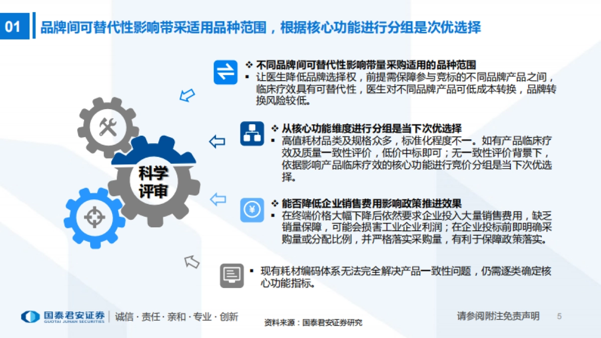 220页医疗器械行业报告:中国高值耗材行业正式进入创新升级时代-国泰君安_第5页