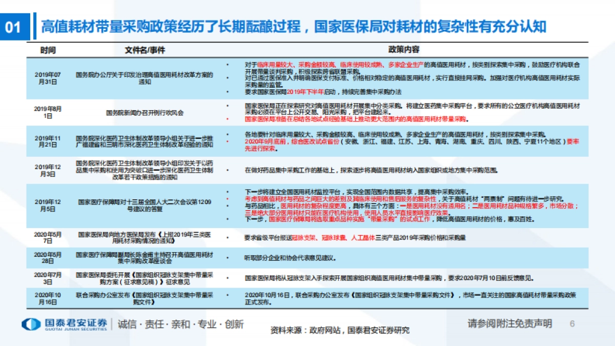 220页医疗器械行业报告:中国高值耗材行业正式进入创新升级时代-国泰君安_第6页