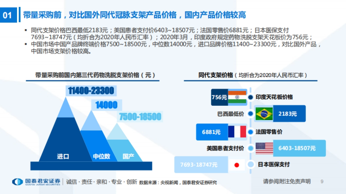 220页医疗器械行业报告:中国高值耗材行业正式进入创新升级时代-国泰君安_第9页