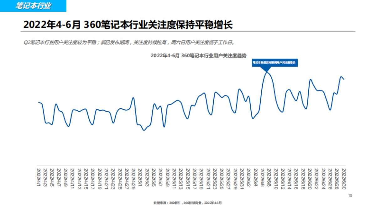 360智慧商业：科技行业2022Q2季度观察报告_第10页