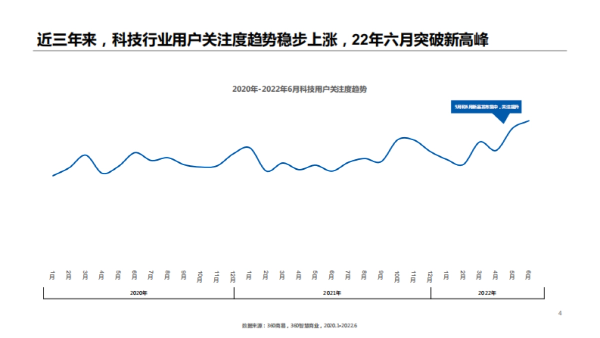 360智慧商业：科技行业2022Q2季度观察报告_第4页