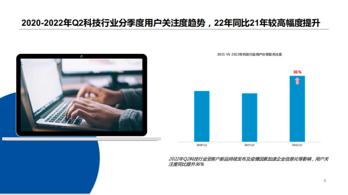 360智慧商业：科技行业2022Q2季度观察报告_第5页