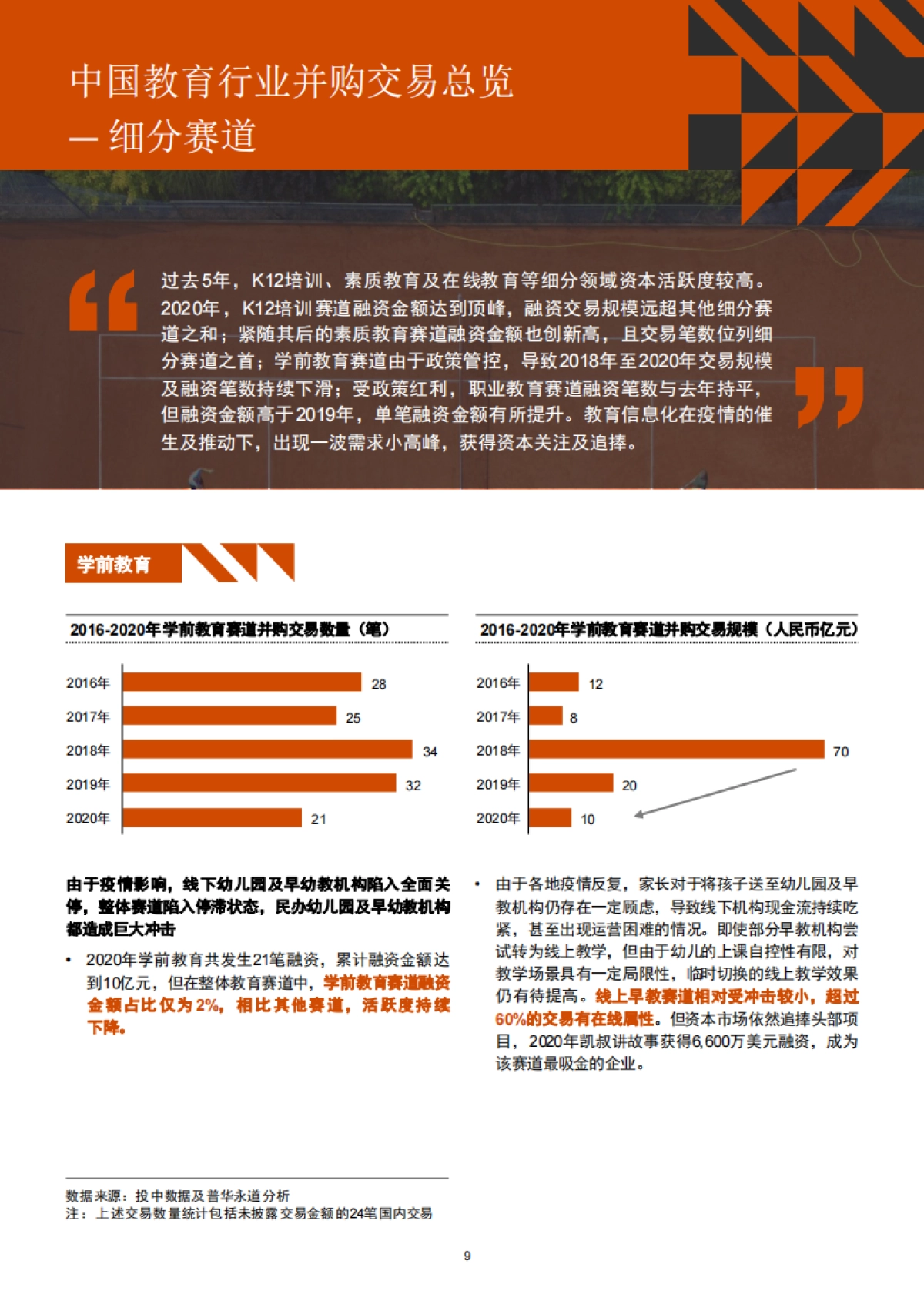 2016年-2020年中国教育行业并购活动回顾及趋势展望_第10页
