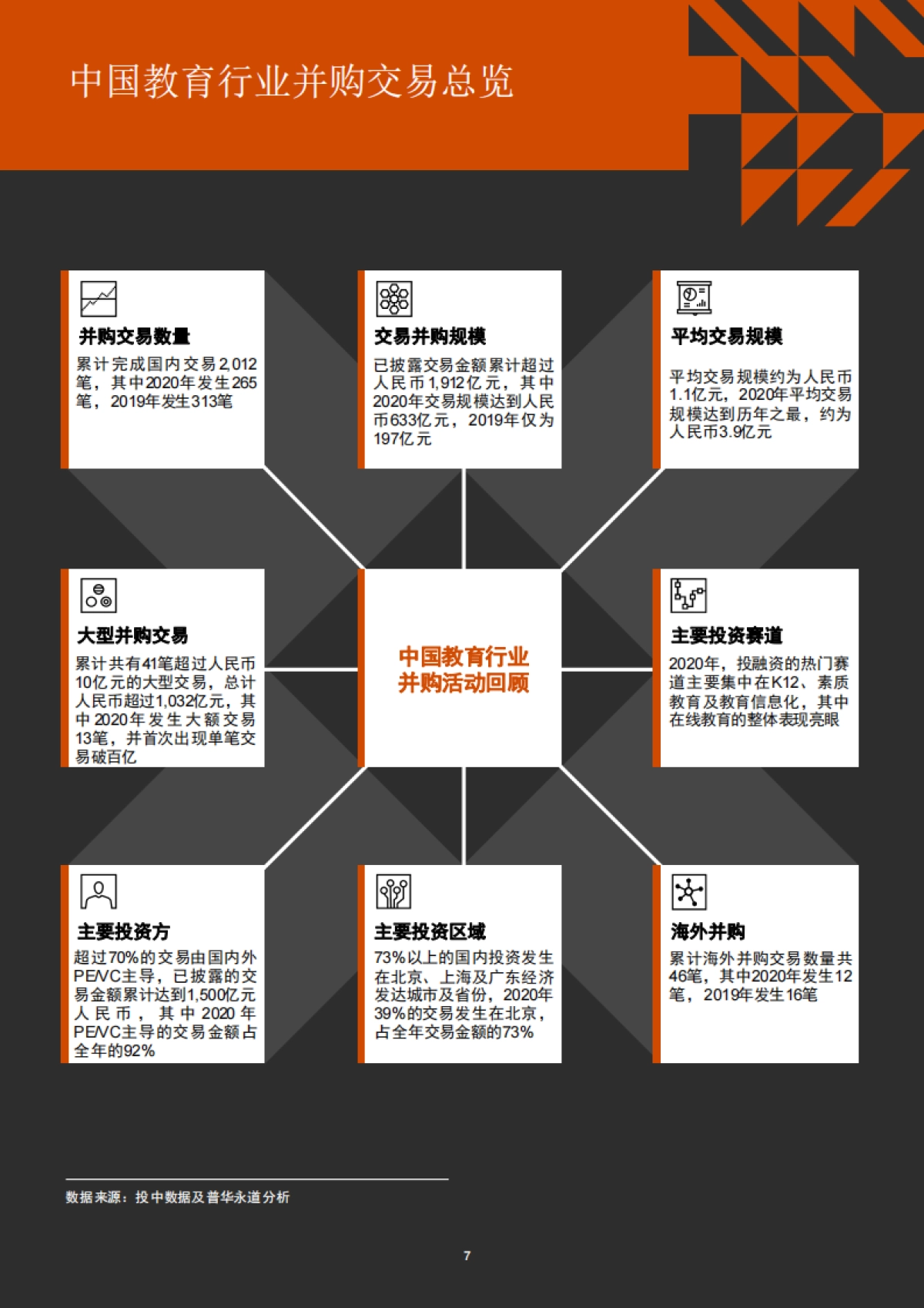 2016年-2020年中国教育行业并购活动回顾及趋势展望_第8页