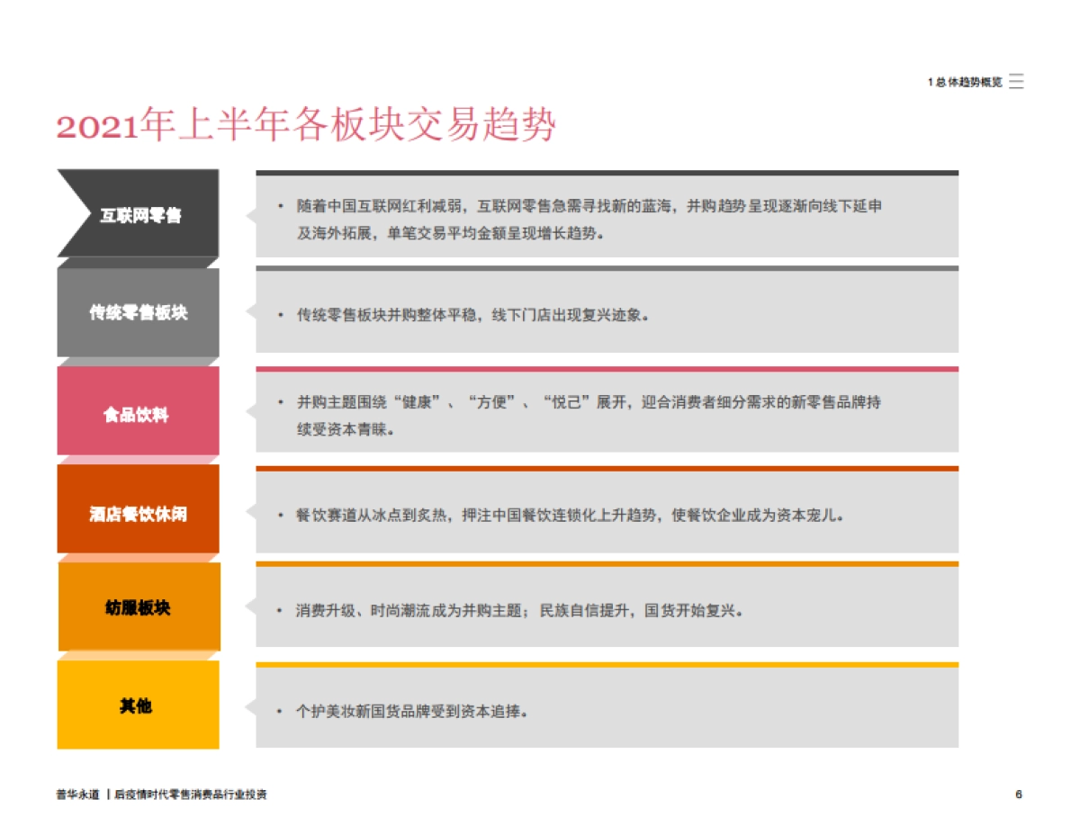 2016年-2021年上半年中国消费行业并购活动回顾及趋势展望-普华永道_第6页