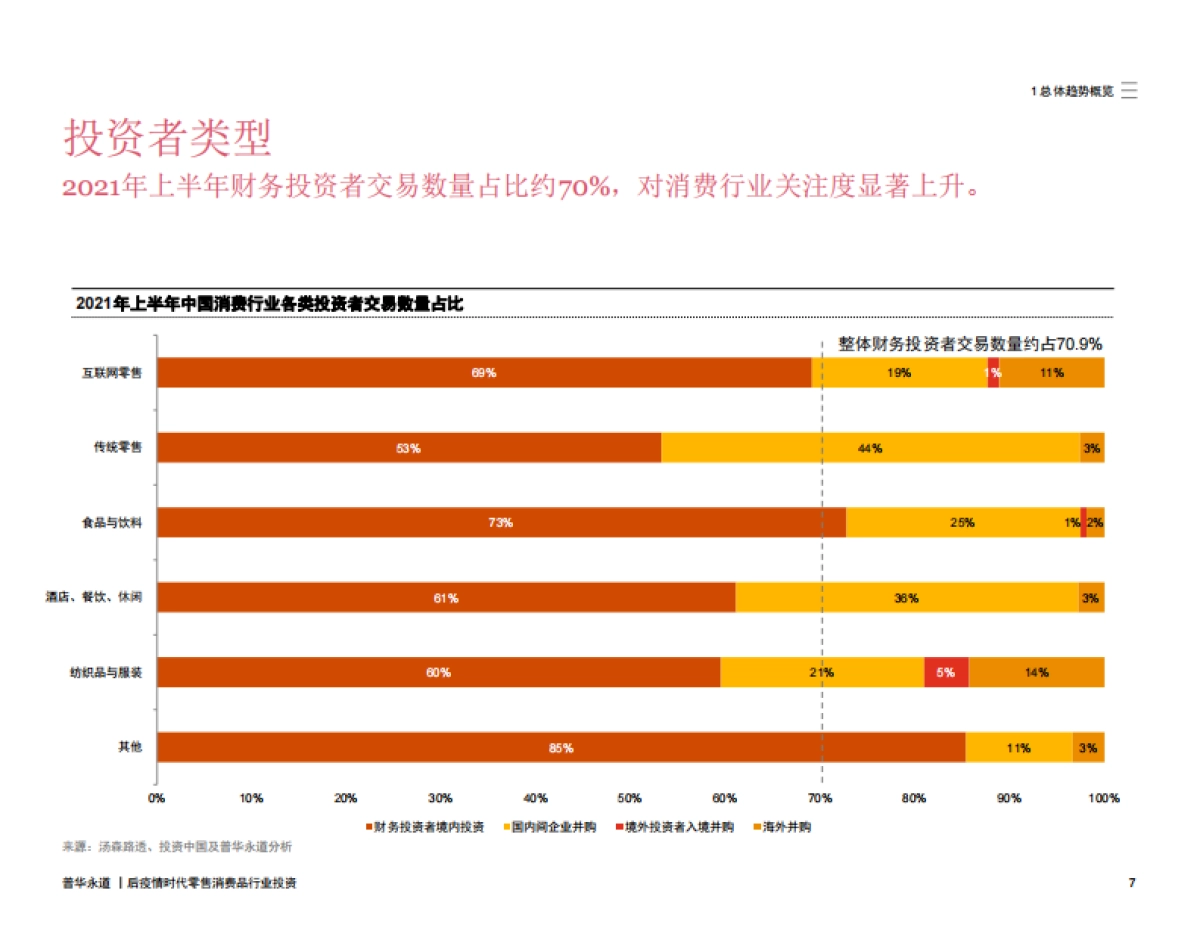 2016年-2021年上半年中国消费行业并购活动回顾及趋势展望-普华永道_第8页
