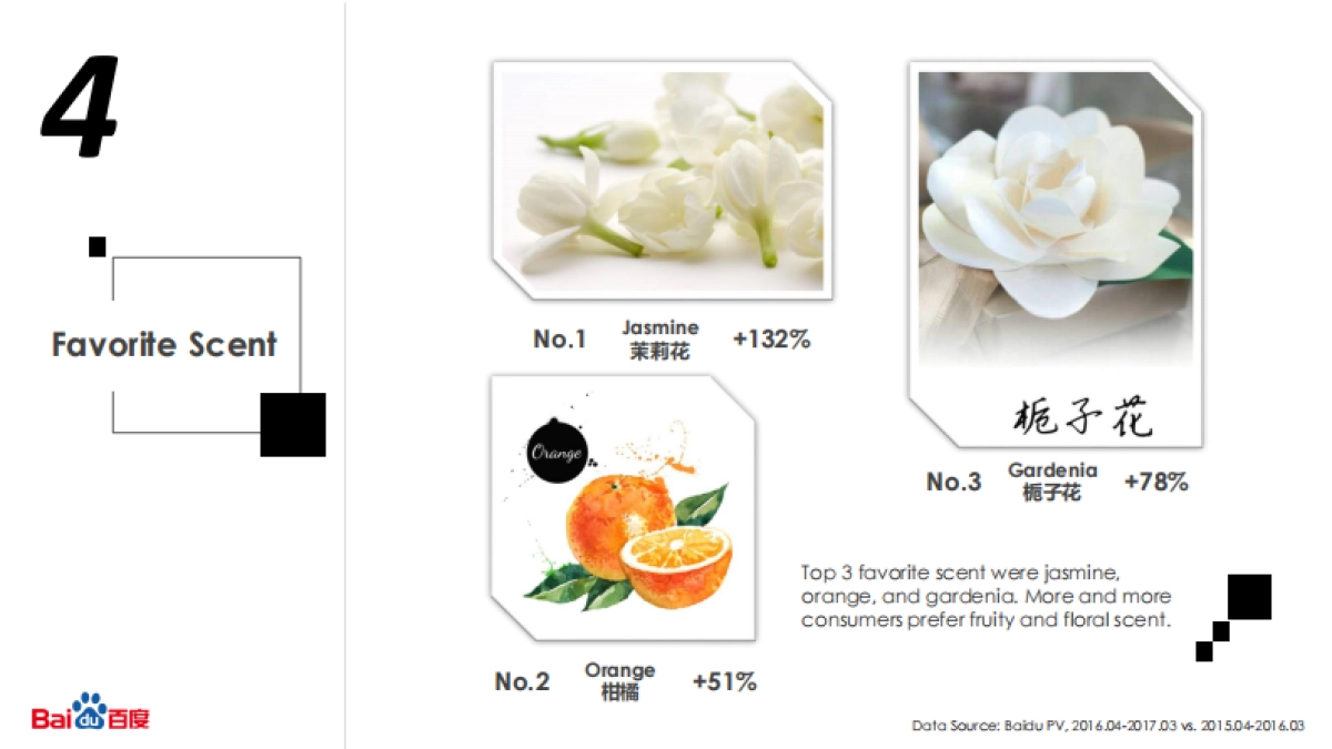 2017香水行业报告（英）-百度-13页_第10页