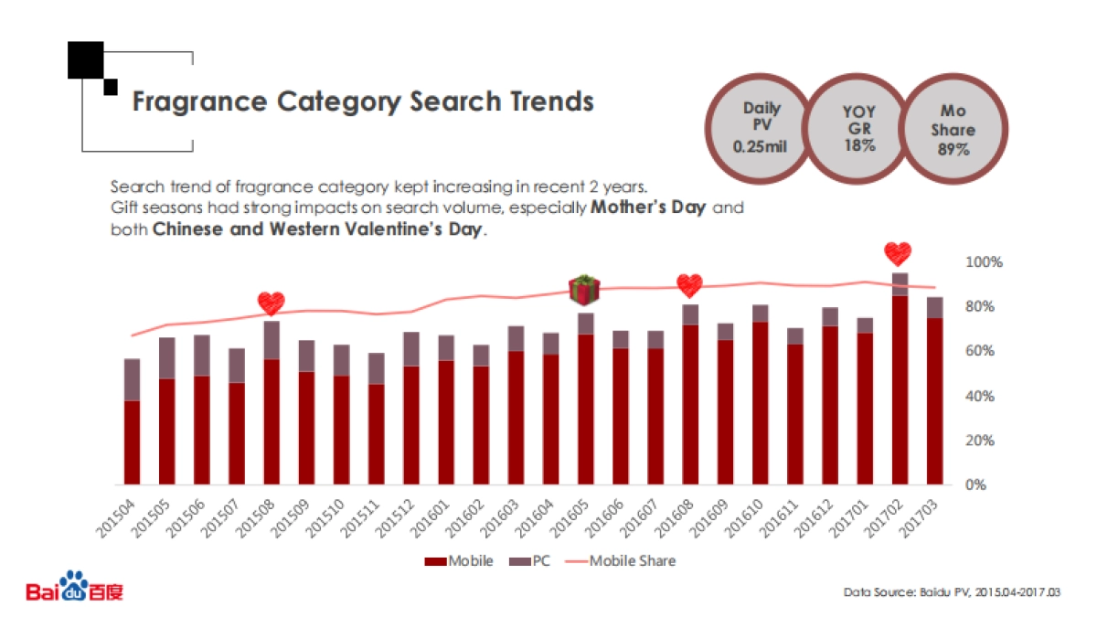 2017香水行业报告（英）-百度-13页_第3页